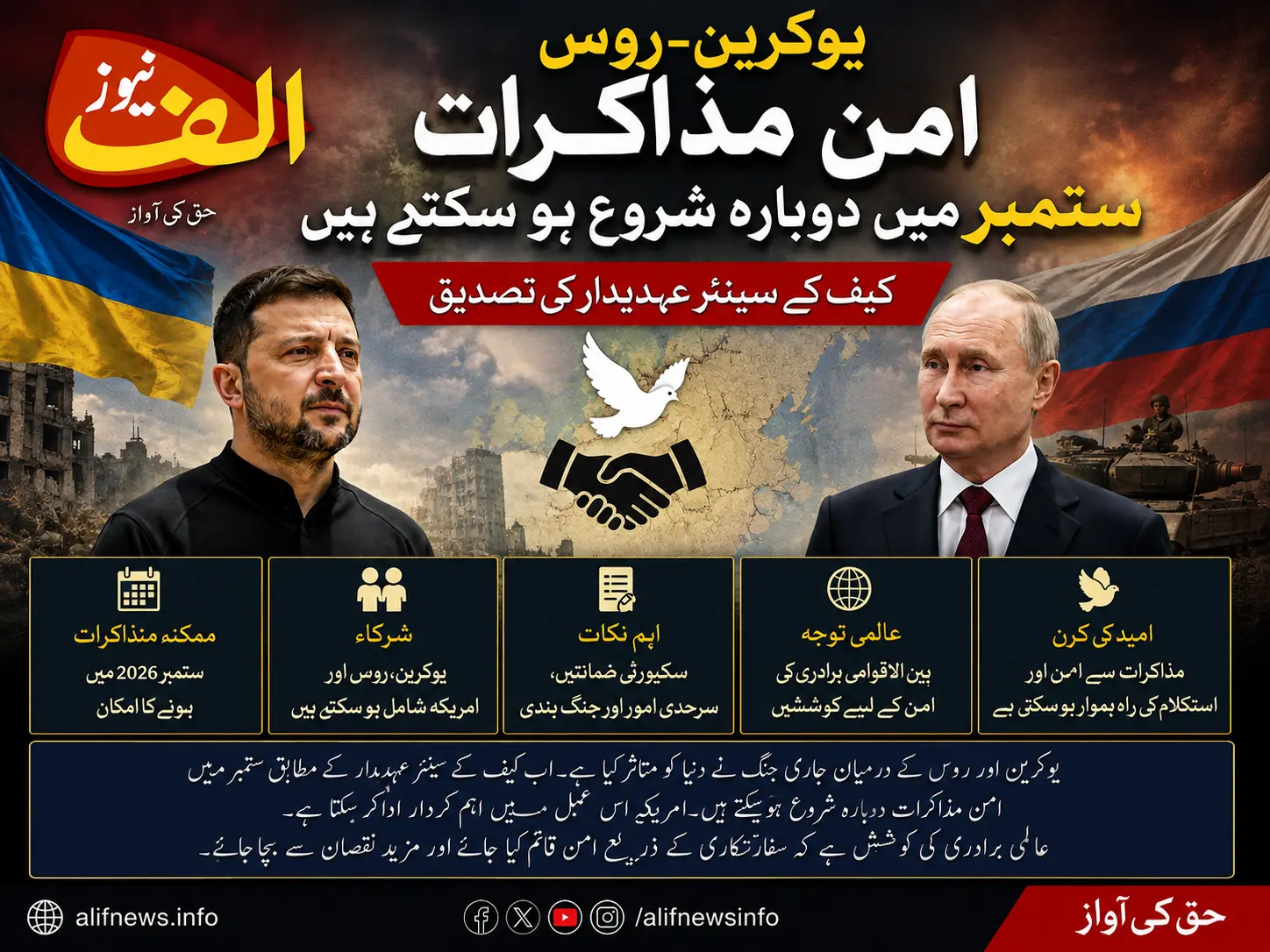 Ukraine-Russia Peace Talks September 2026