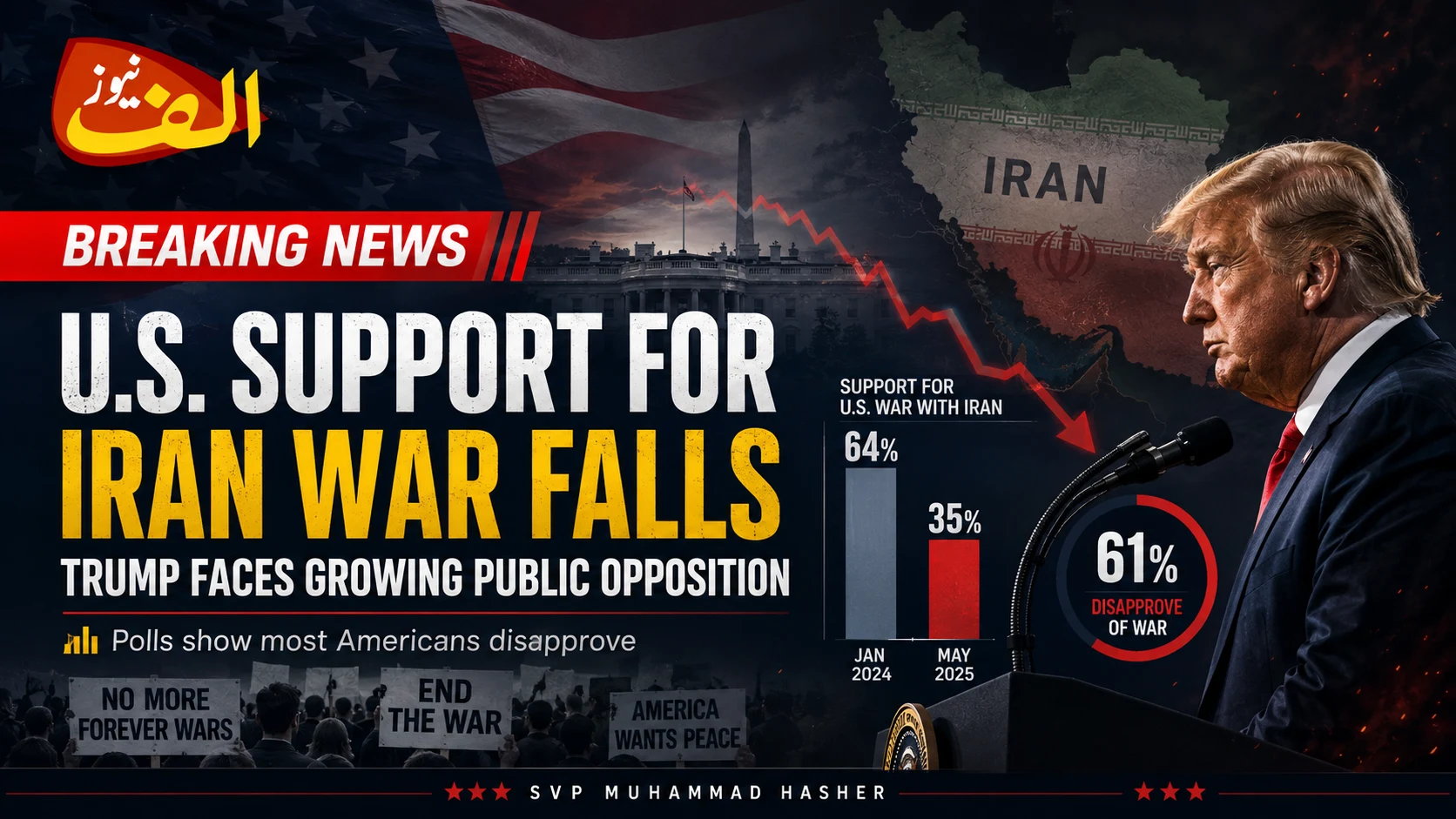 US Support for Iran War Falls as Trump Faces Public Opposition